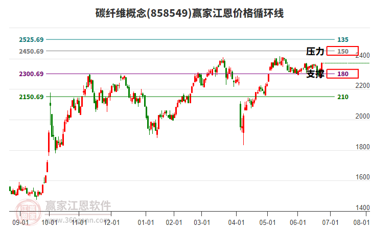 碳纤维