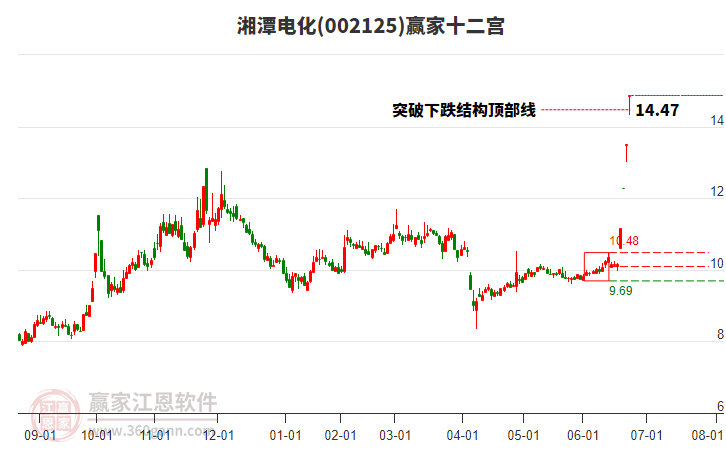 湘潭電化 湘潭電化