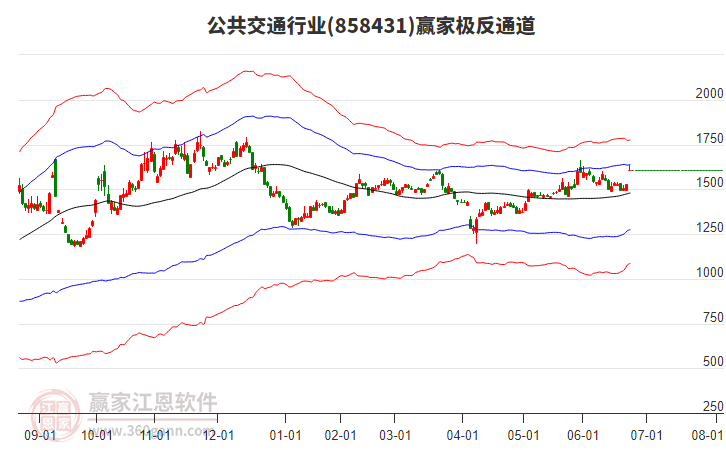 858431公共交通贏家極反通道工具