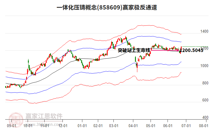 858609一體化壓鑄贏家極反通道工具 858609一體化壓鑄贏家極反通道工具
