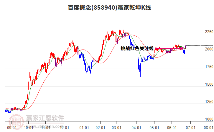 858940百度贏家乾坤K線工具
