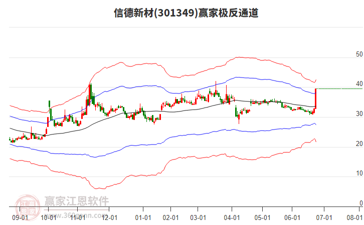 301349信德新材贏家極反通道工具 301349信德新材贏家極反通道工具