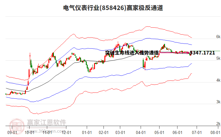858426電氣儀表贏家極反通道工具