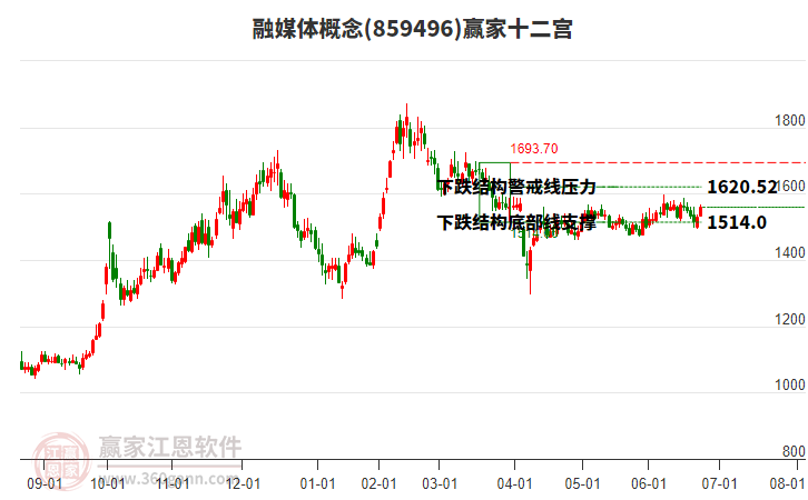 859496融媒體贏家十二宮工具 859496融媒體贏家十二宮工具