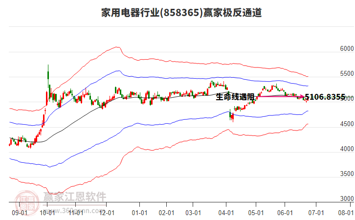 858365家用電器贏家極反通道工具