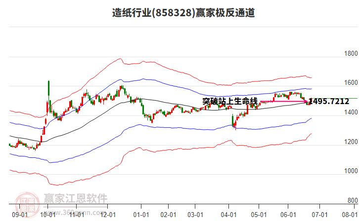 858328造紙贏家極反通道工具
