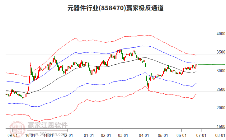 858470元器件贏家極反通道工具 858470元器件贏家極反通道工具