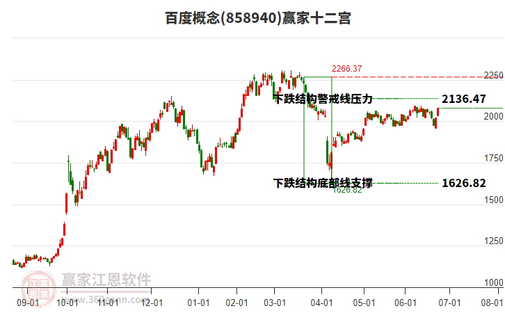 858940百度贏家十二宮工具 858940百度贏家十二宮工具