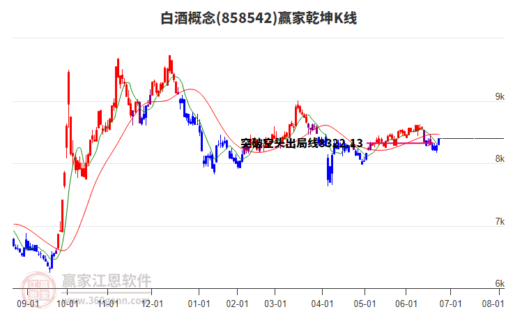 858542白酒贏家乾坤K線工具 858542白酒贏家乾坤K線工具