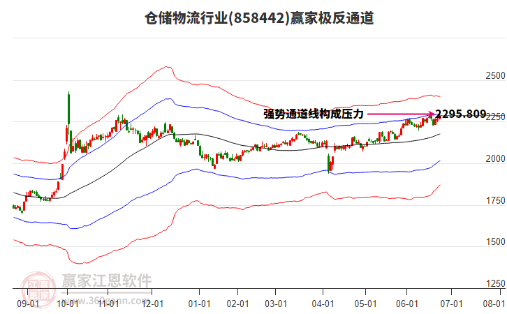 858442倉儲物流贏家極反通道工具