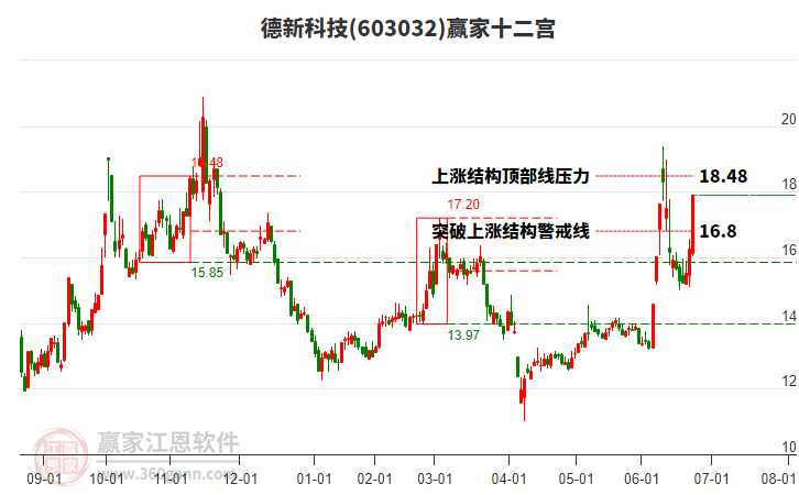 振芯科技股价分析 24161023z9es.jpg