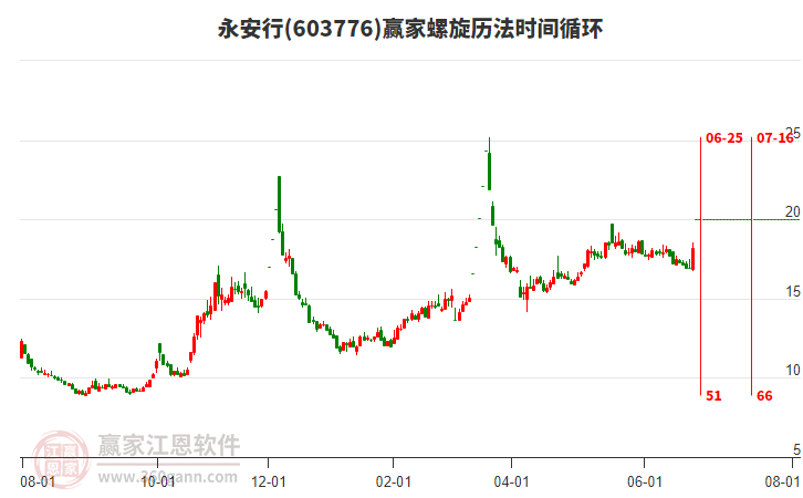 603776永安行螺旋歷法時間循環(huán)工具