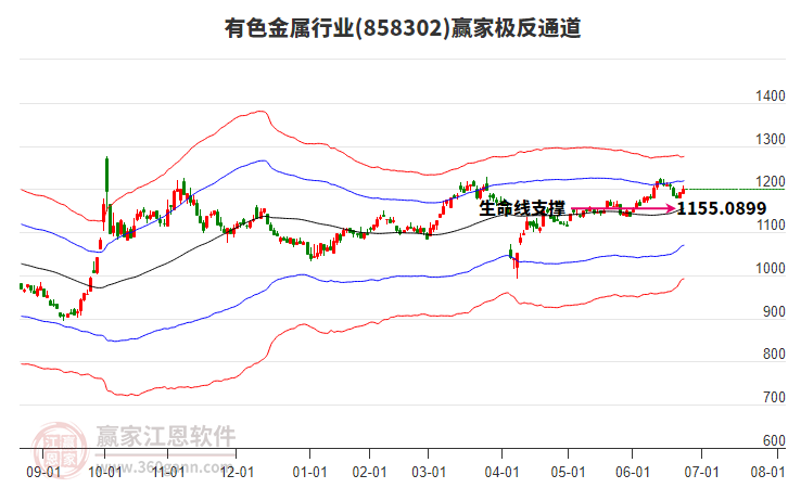 858302有色金屬贏家極反通道工具 858302有色金屬贏家極反通道工具