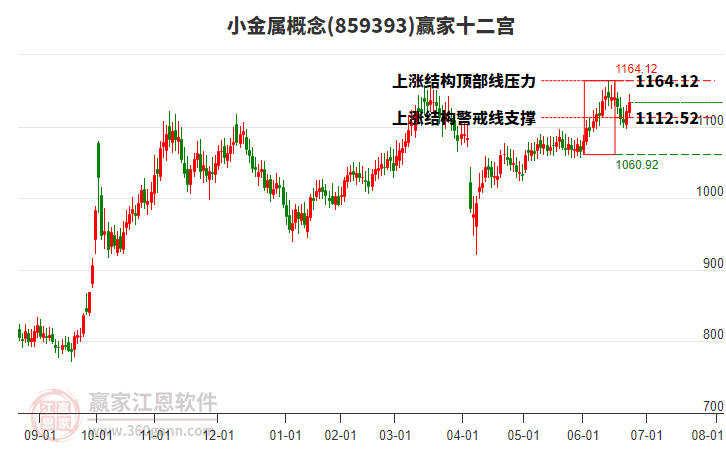 859393小金屬贏家十二宮工具 859393小金屬贏家十二宮工具