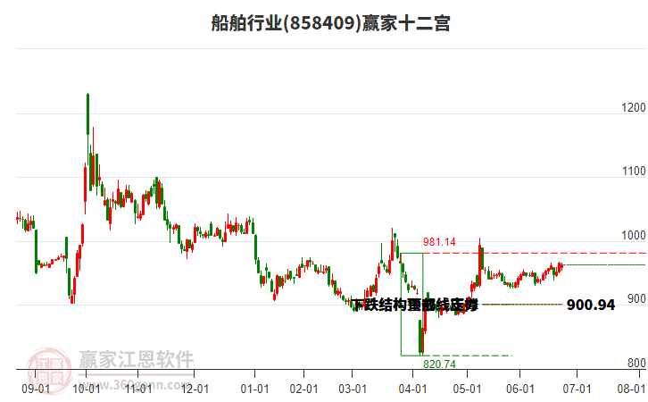 858409船舶贏(yíng)家十二宮工具 858409船舶贏(yíng)家十二宮工具