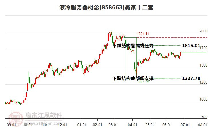 858663液冷服務(wù)器贏家十二宮工具