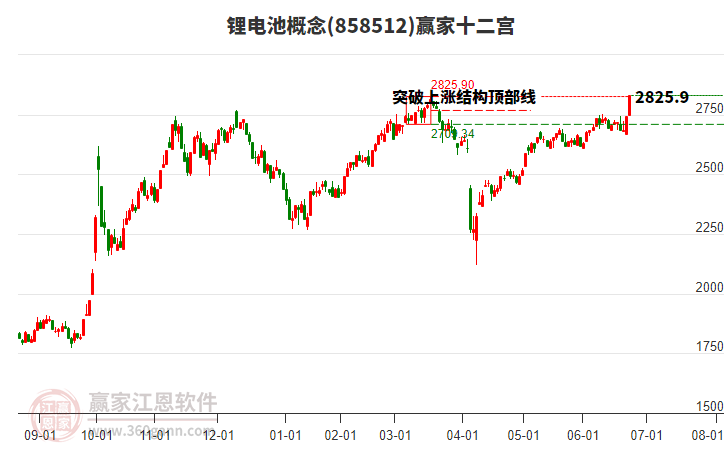 858512鋰電池贏家十二宮工具