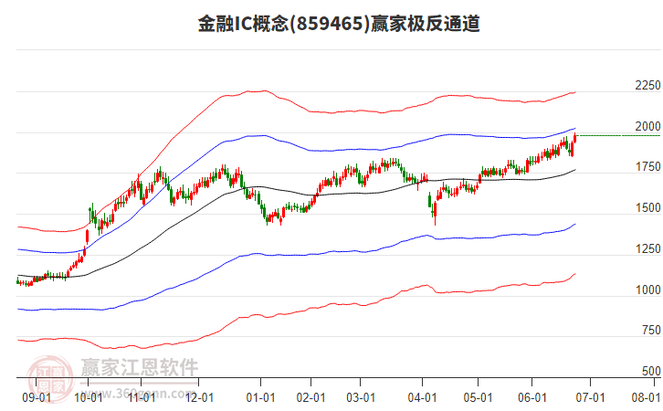 859465金融IC贏家極反通道工具 859465金融IC贏家極反通道工具