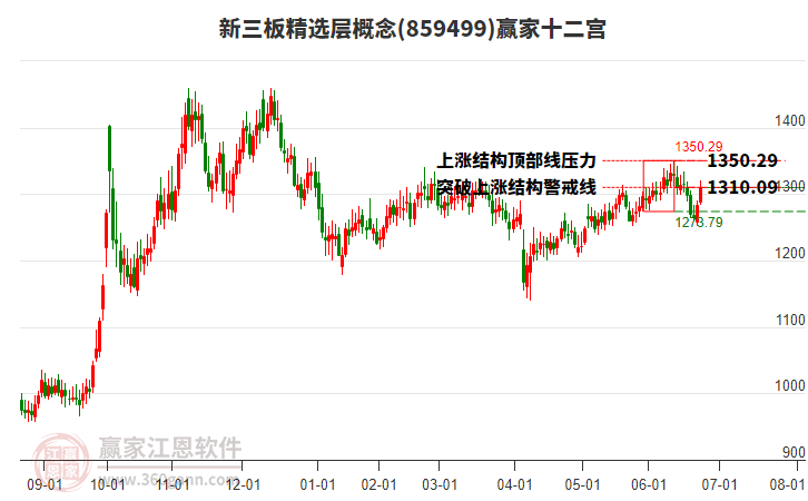 859499新三板精選層贏(yíng)家十二宮工具 859499新三板精選層贏(yíng)家十二宮工具