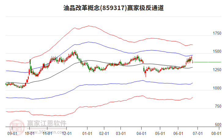 859317油品改革贏家極反通道工具