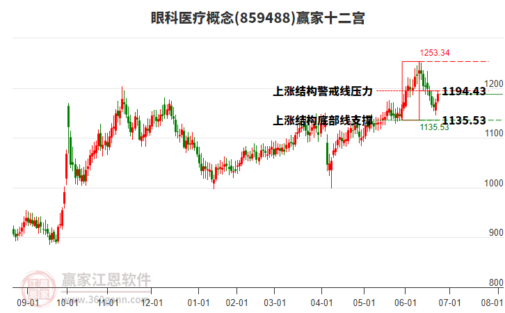 859488眼科醫(yī)療贏家十二宮工具