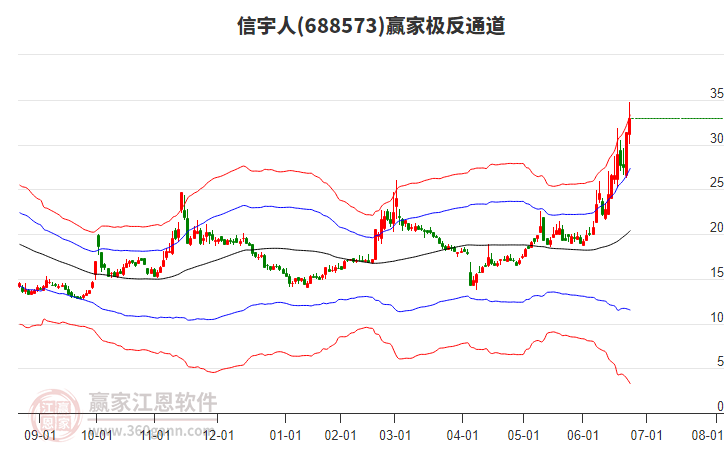 688573信宇人贏家極反通道工具