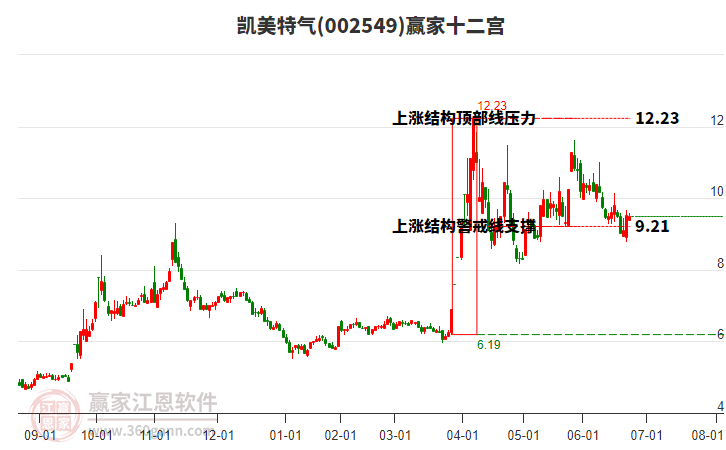 凱美特氣 凱美特氣