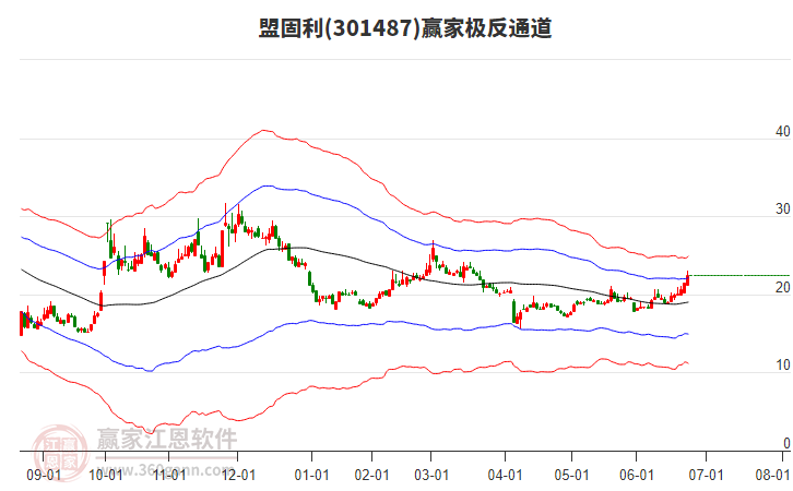 301487盟固利贏家極反通道工具 301487盟固利贏家極反通道工具