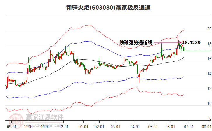 603080新疆火炬贏家極反通道工具