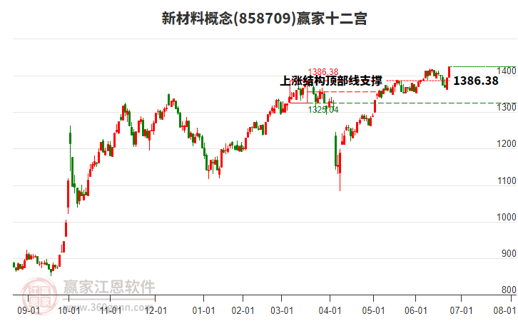 858709新材料贏家十二宮工具