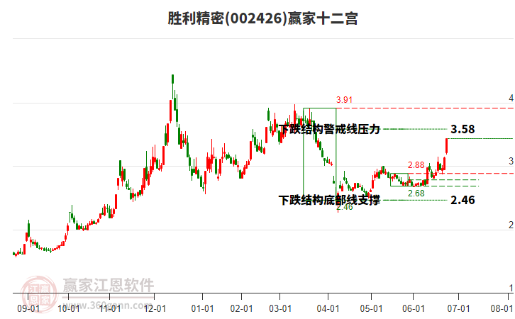 002426勝利精密贏家十二宮工具