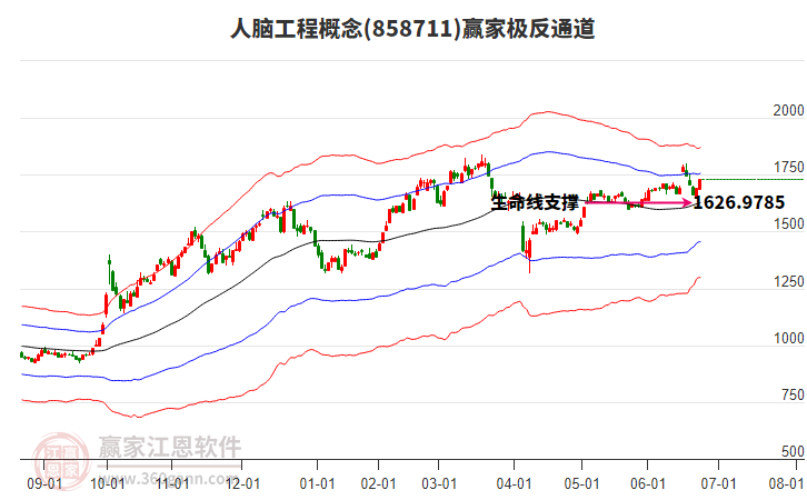 858711人腦工程贏家極反通道工具 858711人腦工程贏家極反通道工具