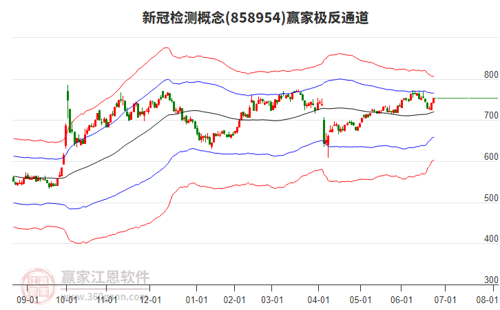858954新冠檢測(cè)贏家極反通道工具 858954新冠檢測(cè)贏家極反通道工具