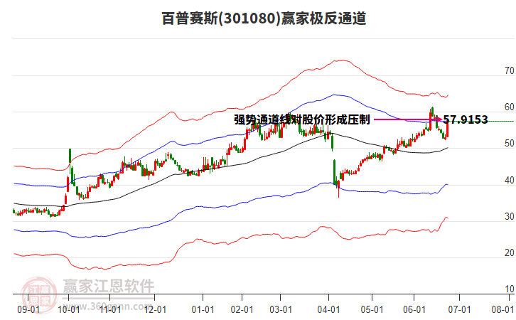 301080百普賽斯贏家極反通道工具 301080百普賽斯贏家極反通道工具