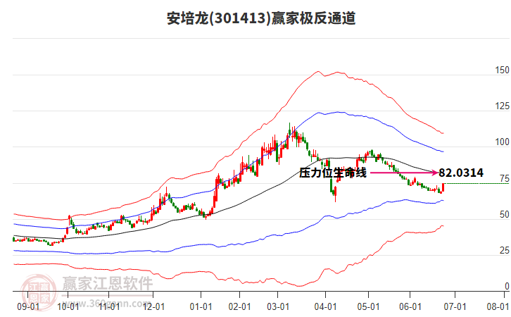 301413安培龍贏家極反通道工具