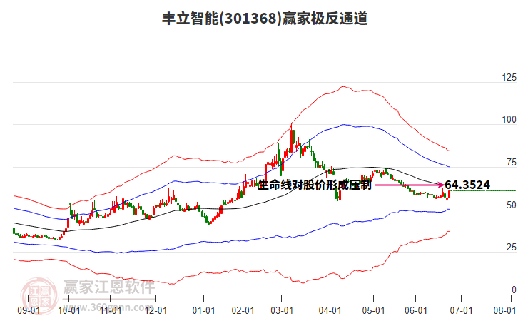301368豐立智能贏家極反通道工具 301368豐立智能贏家極反通道工具