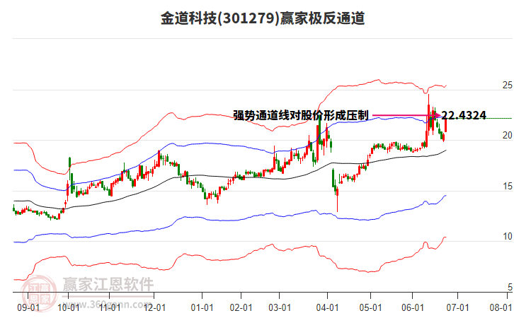 301279金道科技贏家極反通道工具 301279金道科技贏家極反通道工具