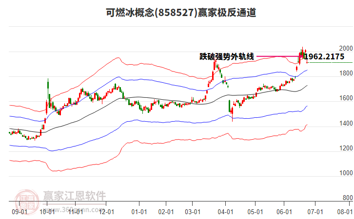 858527可燃冰贏家極反通道工具 858527可燃冰贏家極反通道工具