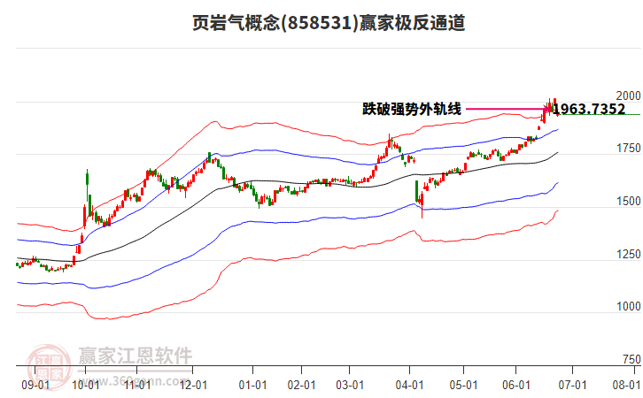 858531頁巖氣贏家極反通道工具 858531頁巖氣贏家極反通道工具