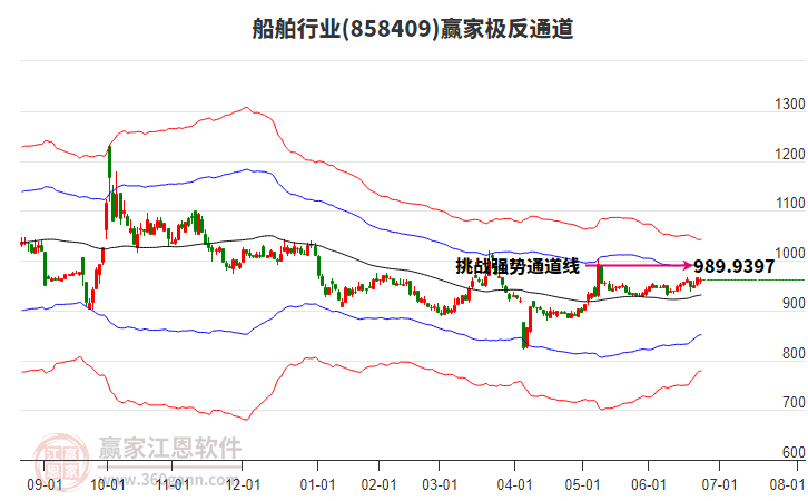 858409船舶贏家極反通道工具 858409船舶贏家極反通道工具