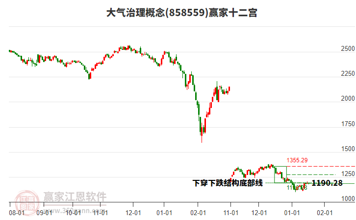 858559大氣治理贏家十二宮工具 858559大氣治理贏家十二宮工具