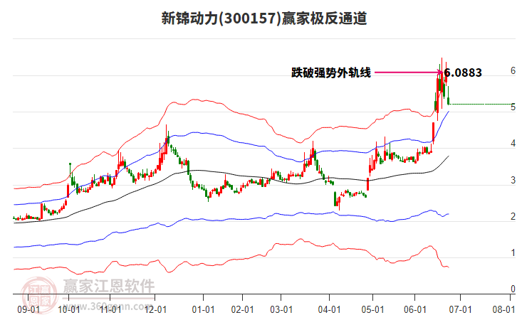 300157新錦動(dòng)力贏家極反通道工具
