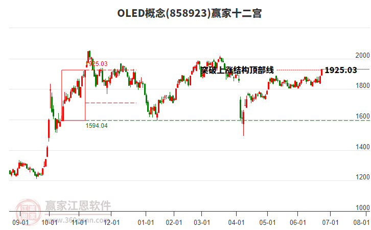 858923OLED贏家十二宮工具
