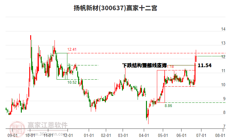 揚(yáng)帆新材 揚(yáng)帆新材