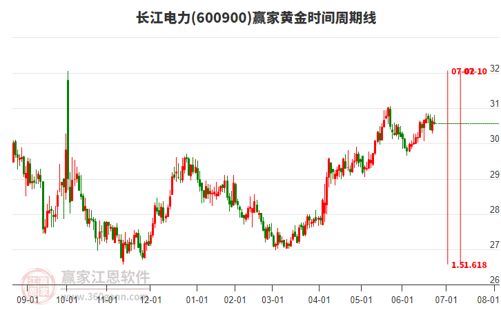 指数化投资将成为居民财富管理的重要工具，兴业上证180ETF（530680）涨0.19%