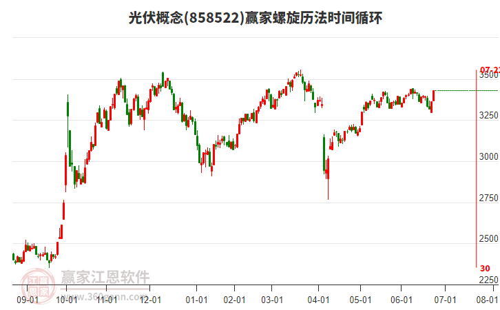 光伏