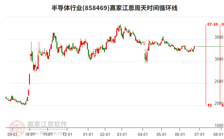 半导体