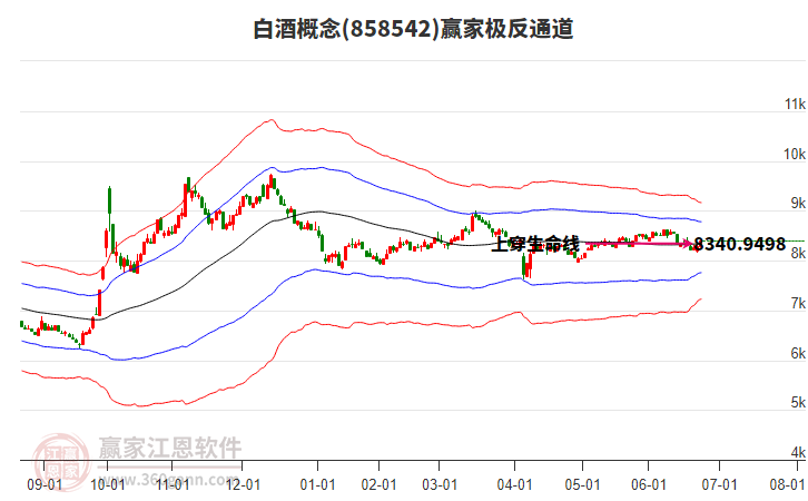 858542白酒贏家極反通道工具 858542白酒贏家極反通道工具