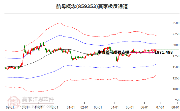 859353航母贏家極反通道工具 859353航母贏家極反通道工具