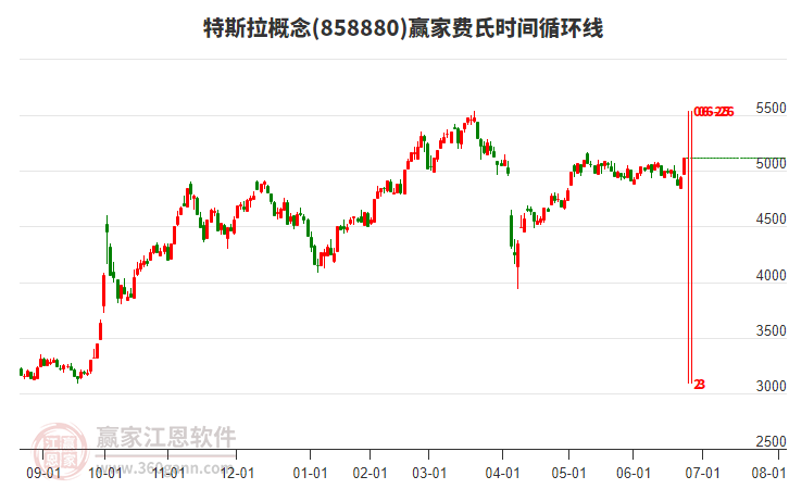 特斯拉
